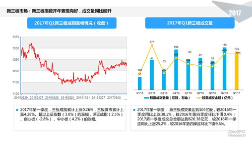 精品报告 2017年第一季度中国股权投资市场回顾